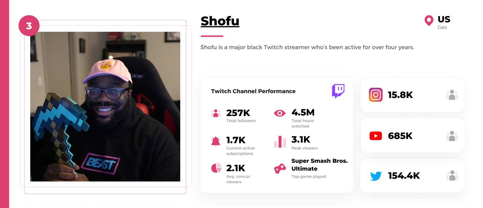 Black-Twitch-streamer-Shofu