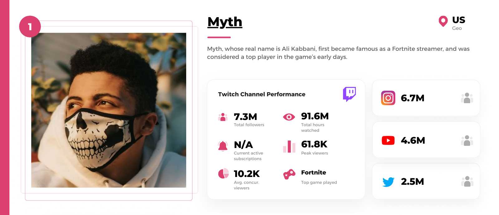 Black-Twitch-streamer-Myth