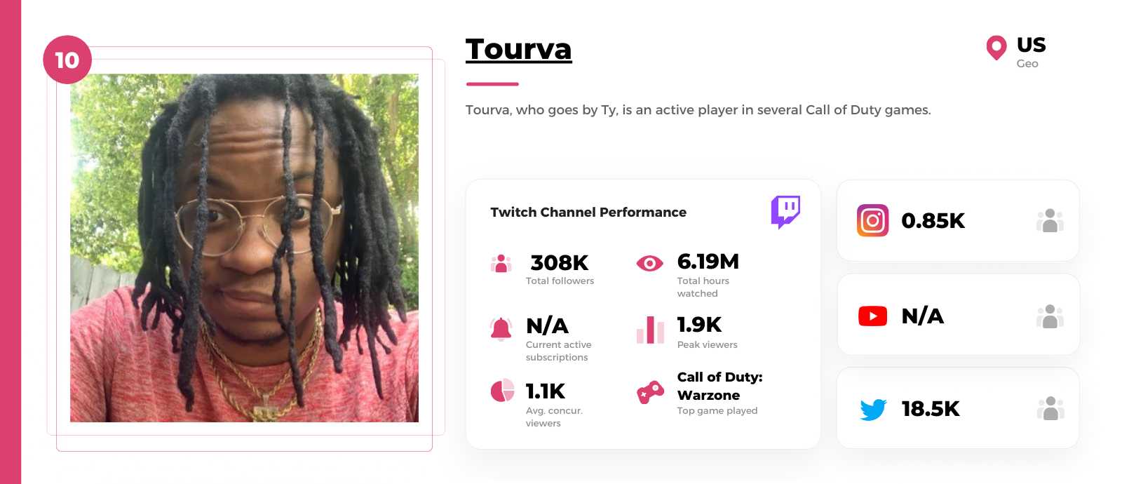 Black-Twitch-streamer-Tourva