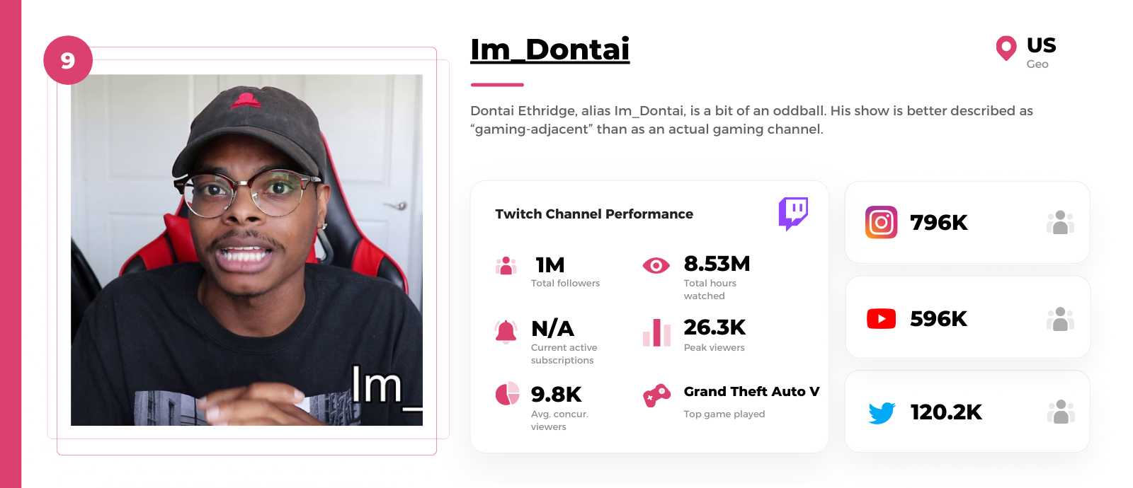 Black-Twitch-streamer-Im_Dontai
