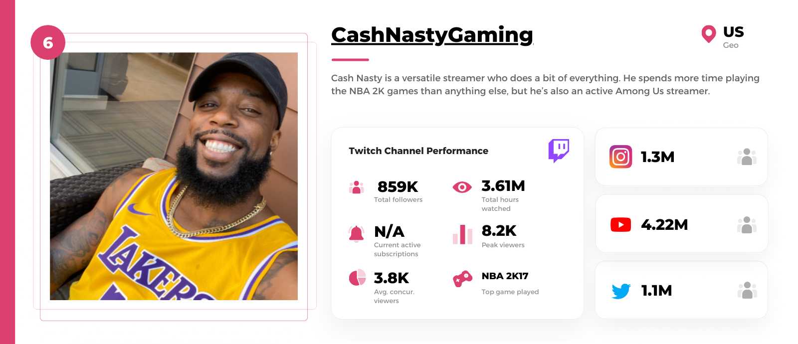 Black-Twitch-streamer-CashNastyGaming
