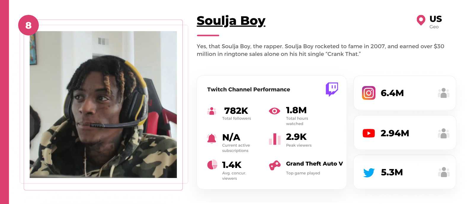 Black-Twitch-streamer-SouljaBoy