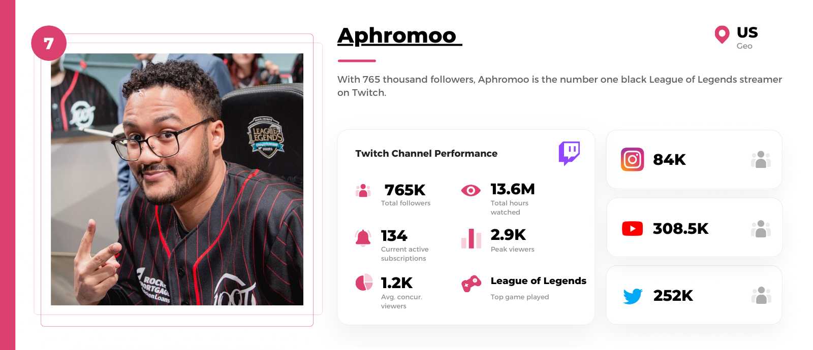 Black-Twitch-streamer-Aphromoo