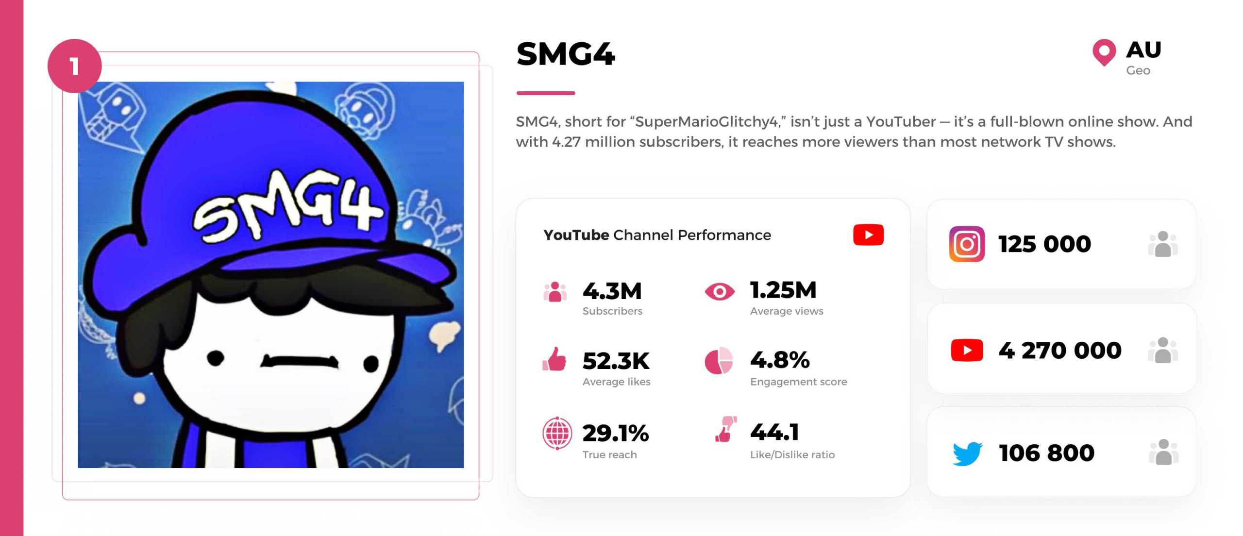 Nintendo-youtuber-smg4