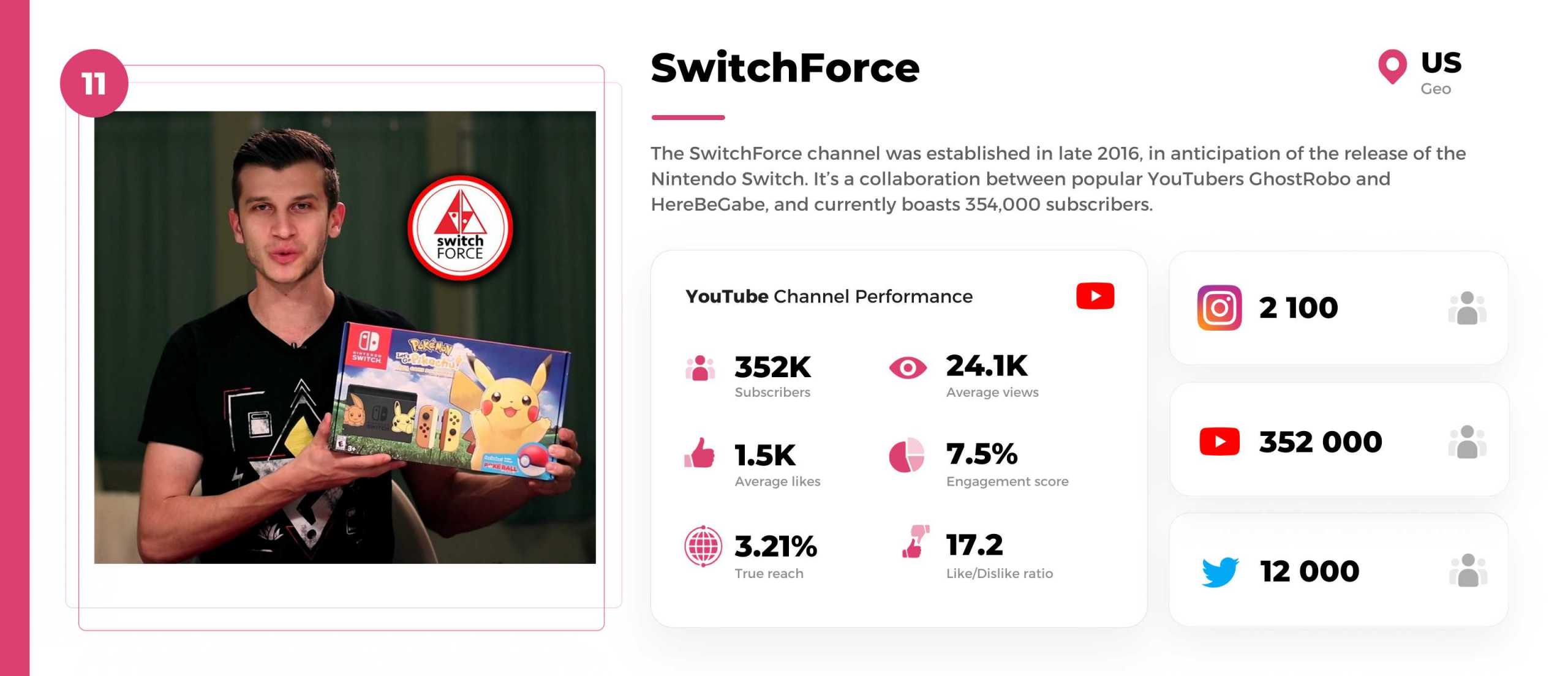 Nintendo-youtuber-switchforce