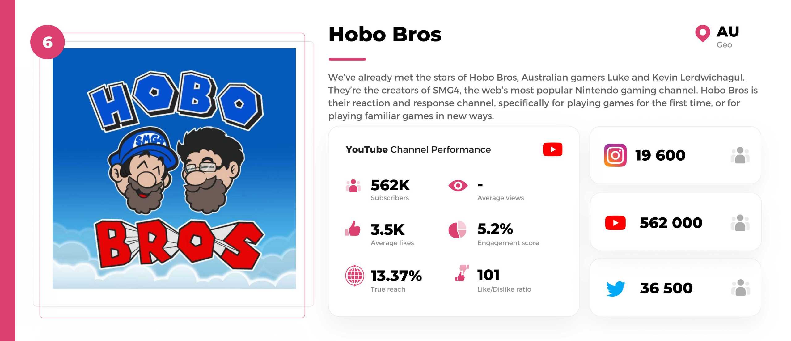 Nintendo-youtuber-hobo-bros