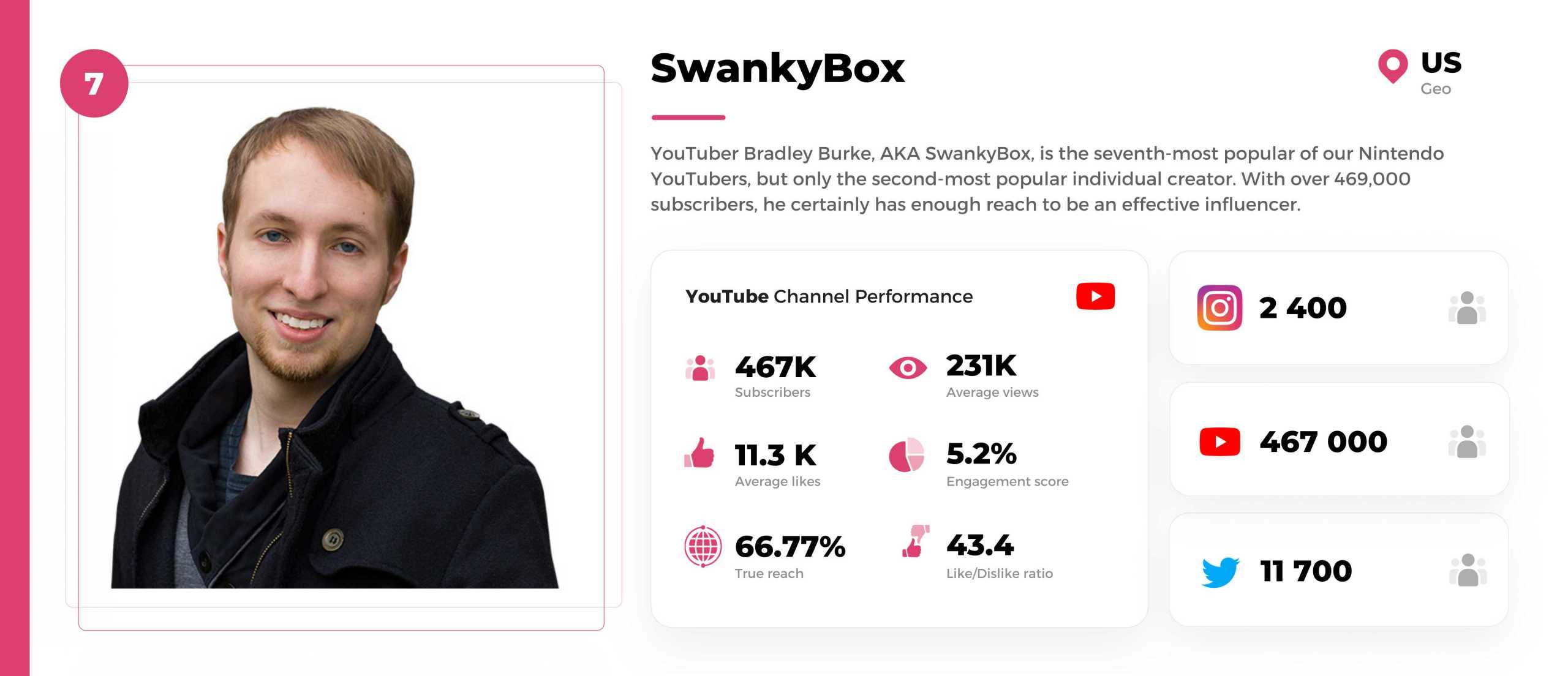 Nintendo-youtuber-swankybox