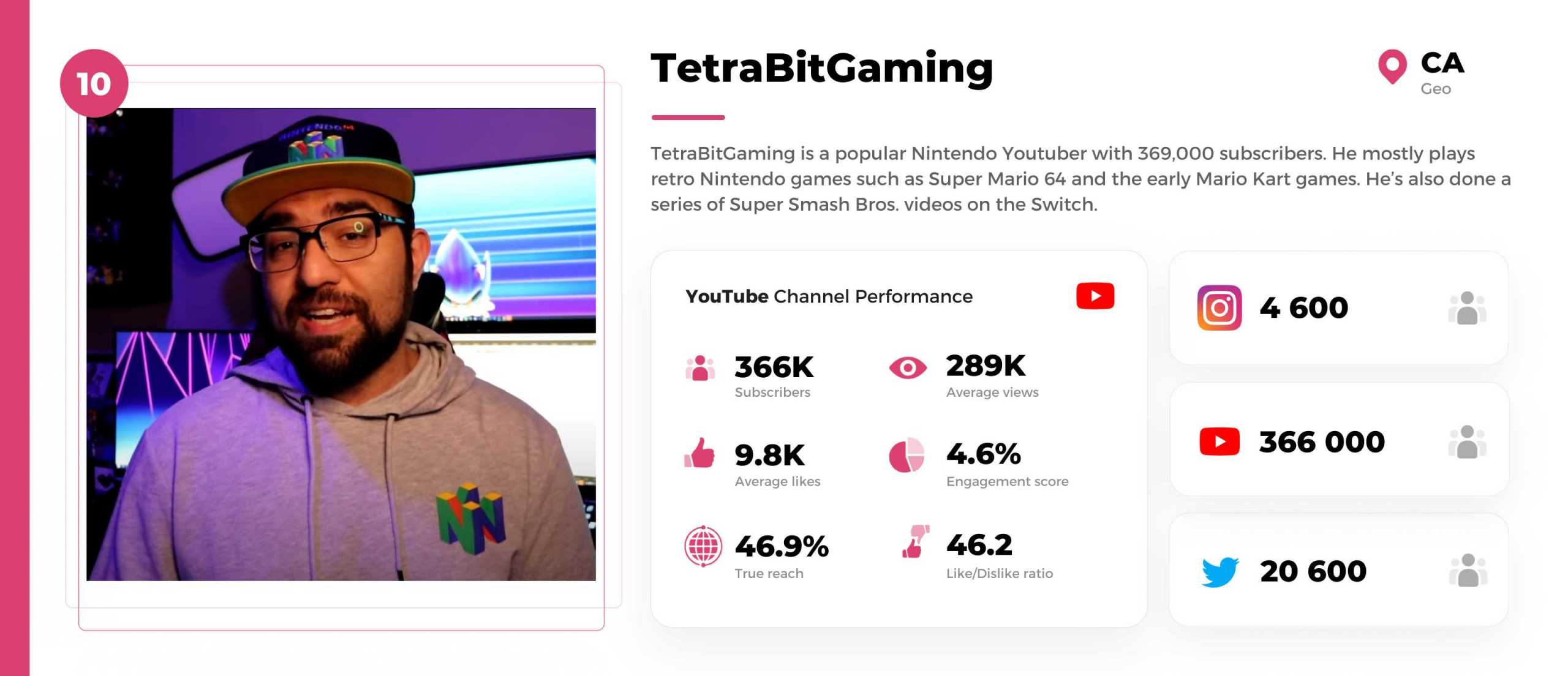 Nintendo-youtuber-tetrabitgaming