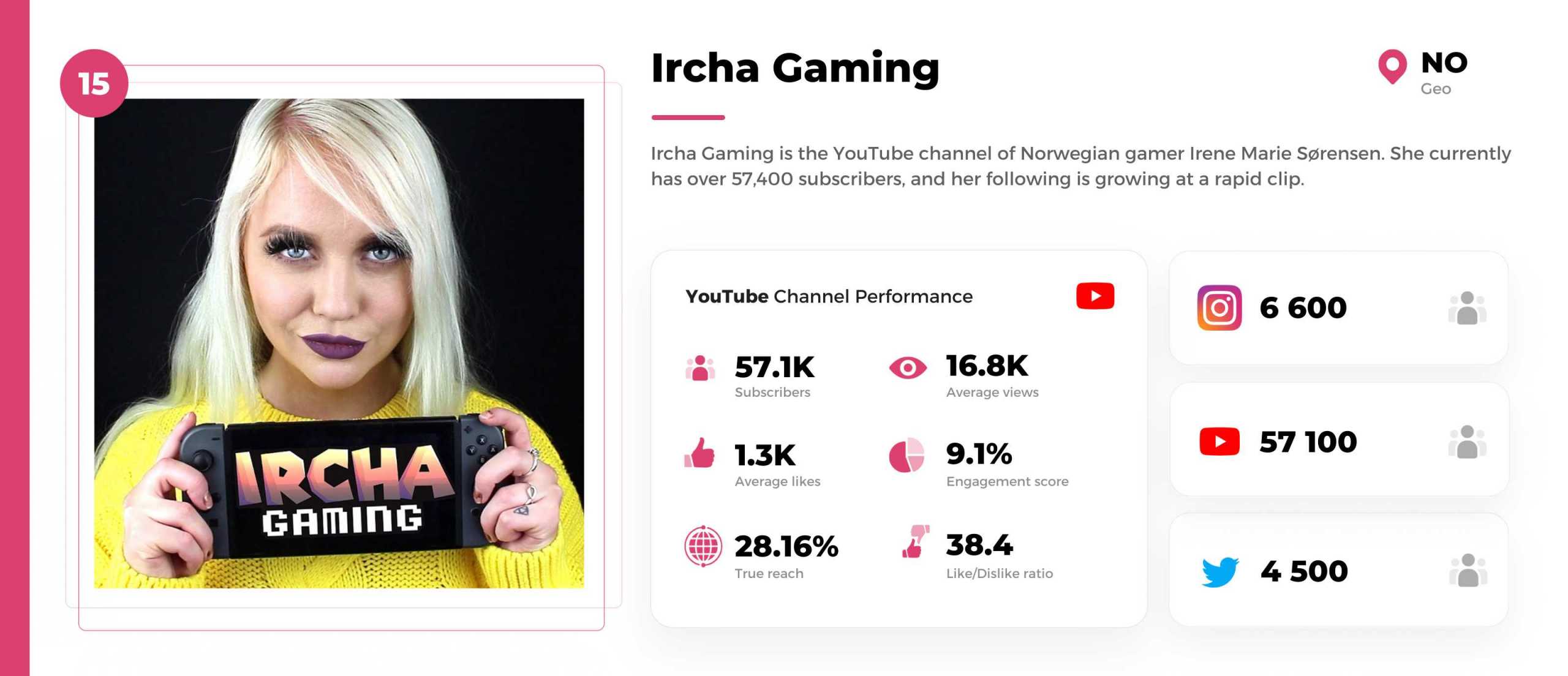 Nintendo-youtuber-ircha-gaming