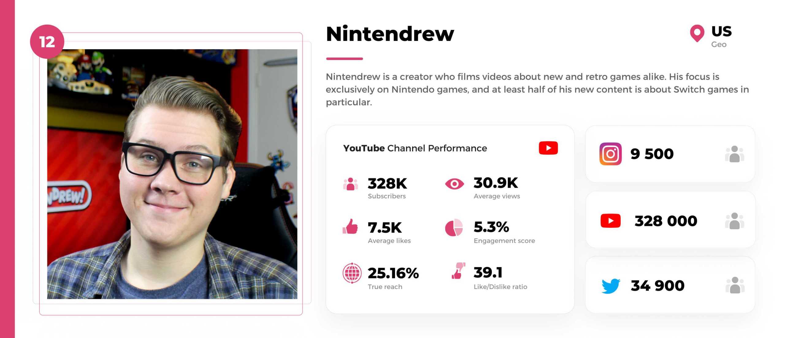 Nintendo-youtuber-nintendrew