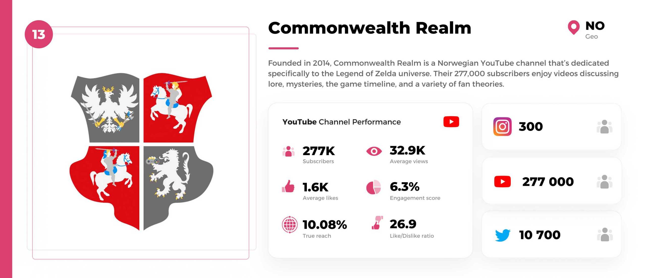 Nintendo-youtuber-commonwealth-realm