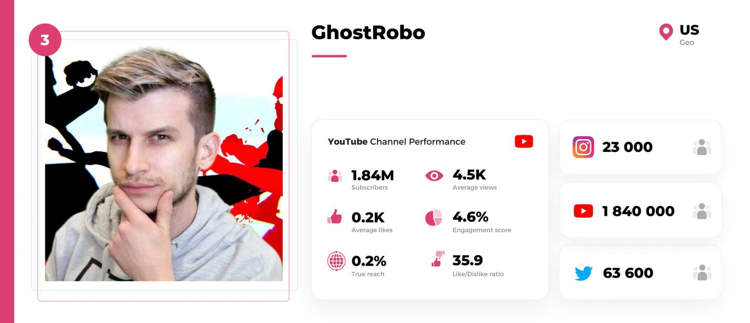 Xbox-youtuber-GhostRobo