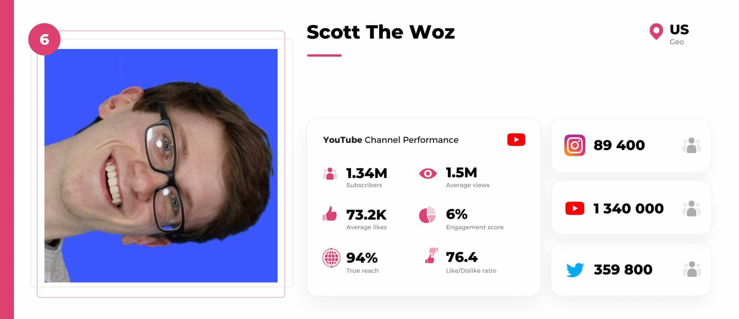 Xbox-youtuber-Scott-The-Woz