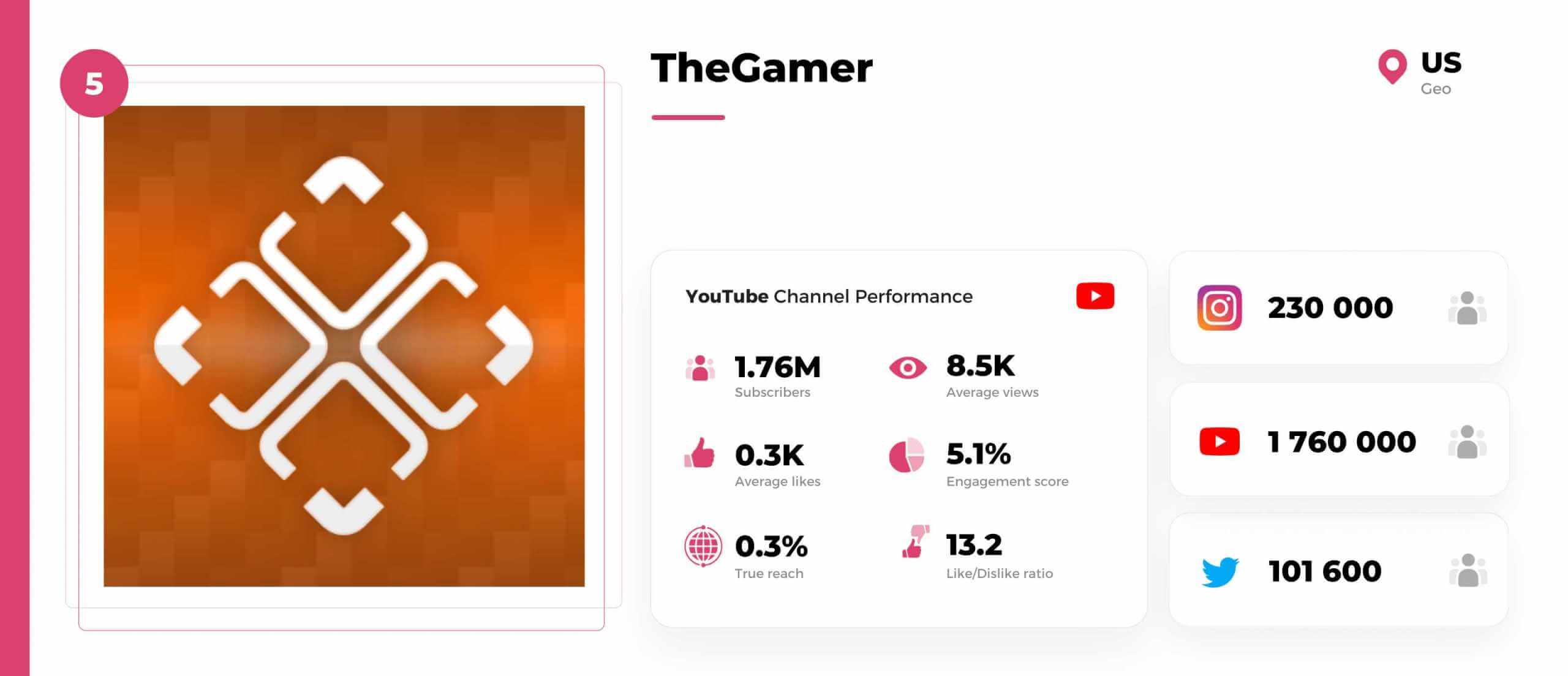Xbox-youtuber-TheGamer