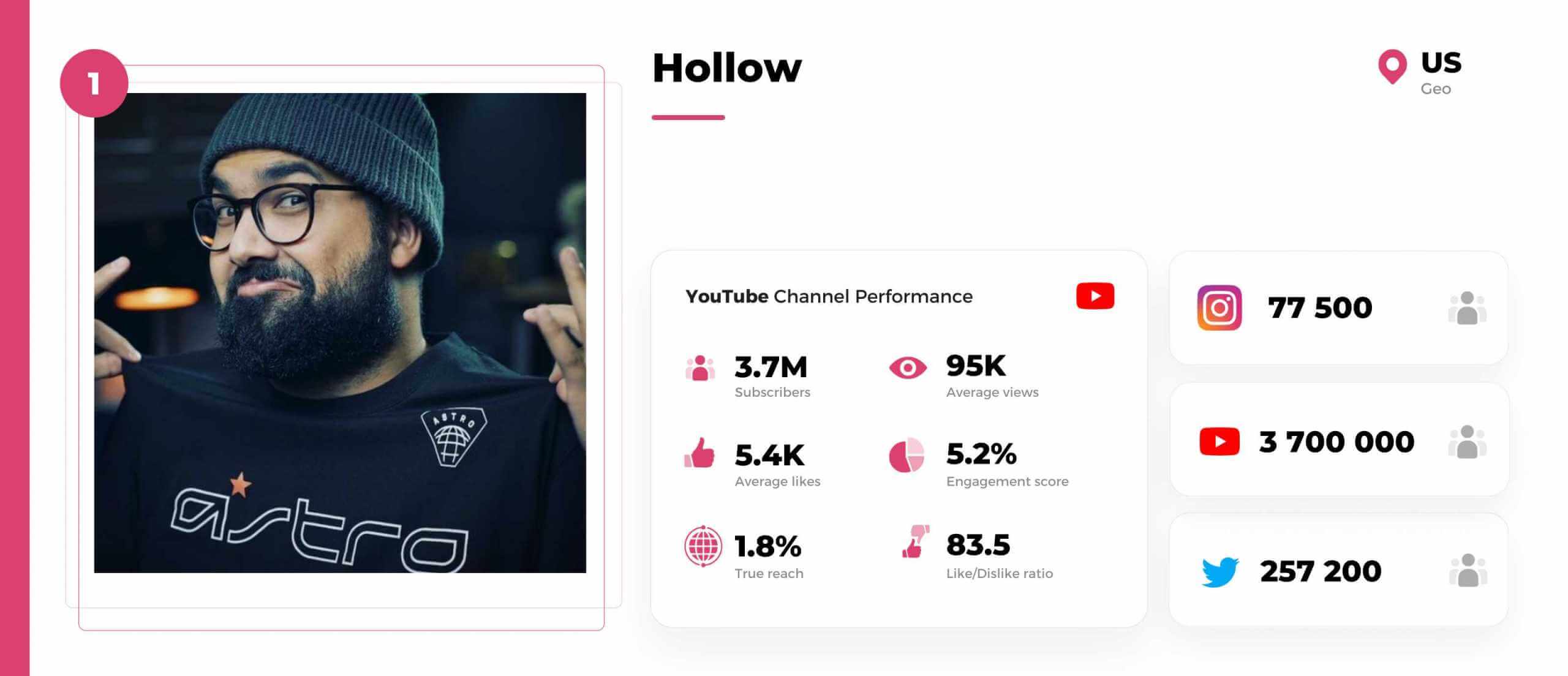 Xbox-youtuber-Hollow