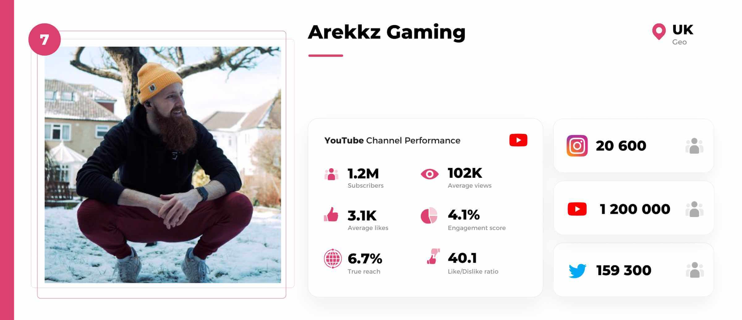 Xbox-youtuber-Arekkz-Gaming