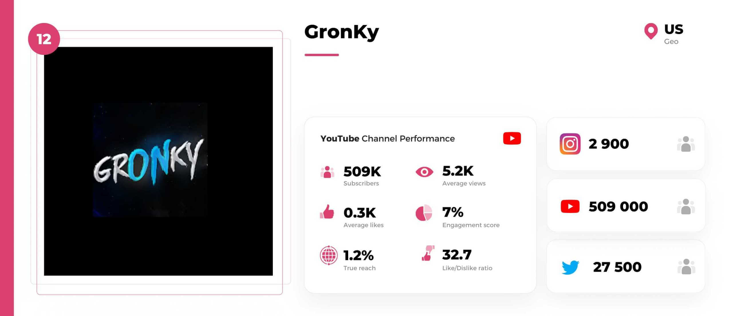 Xbox-youtuber-GronKy