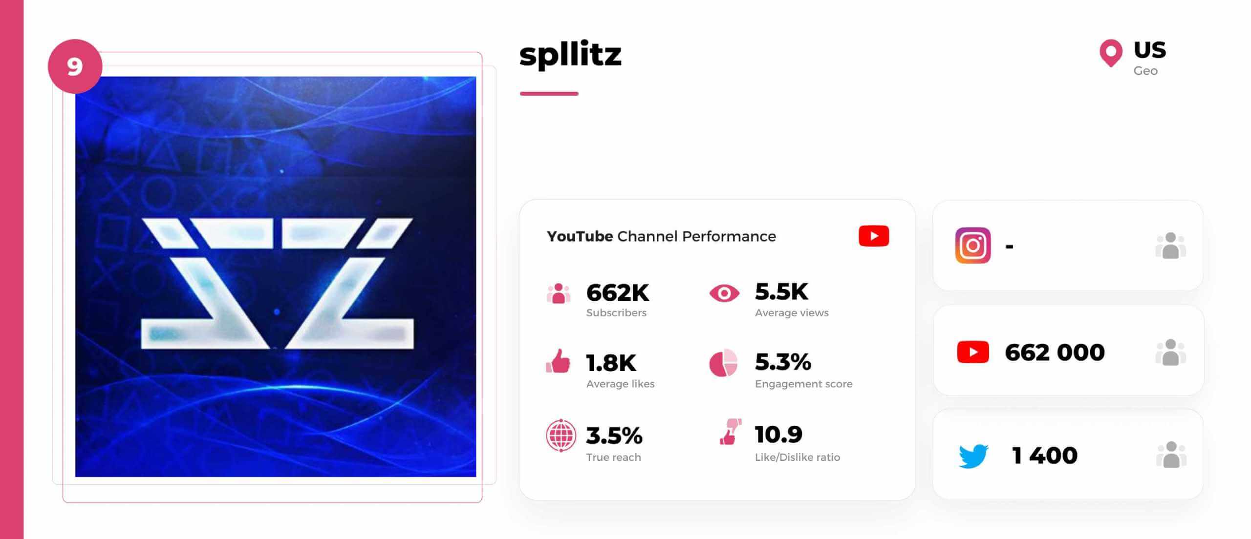 Xbox-youtuber-spllitz