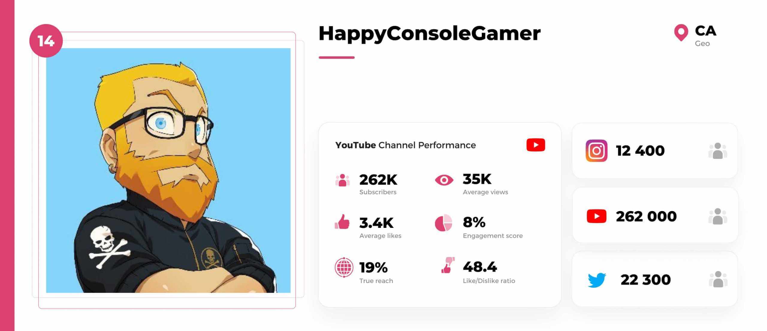Xbox-youtuber-HappyConsoleGamer