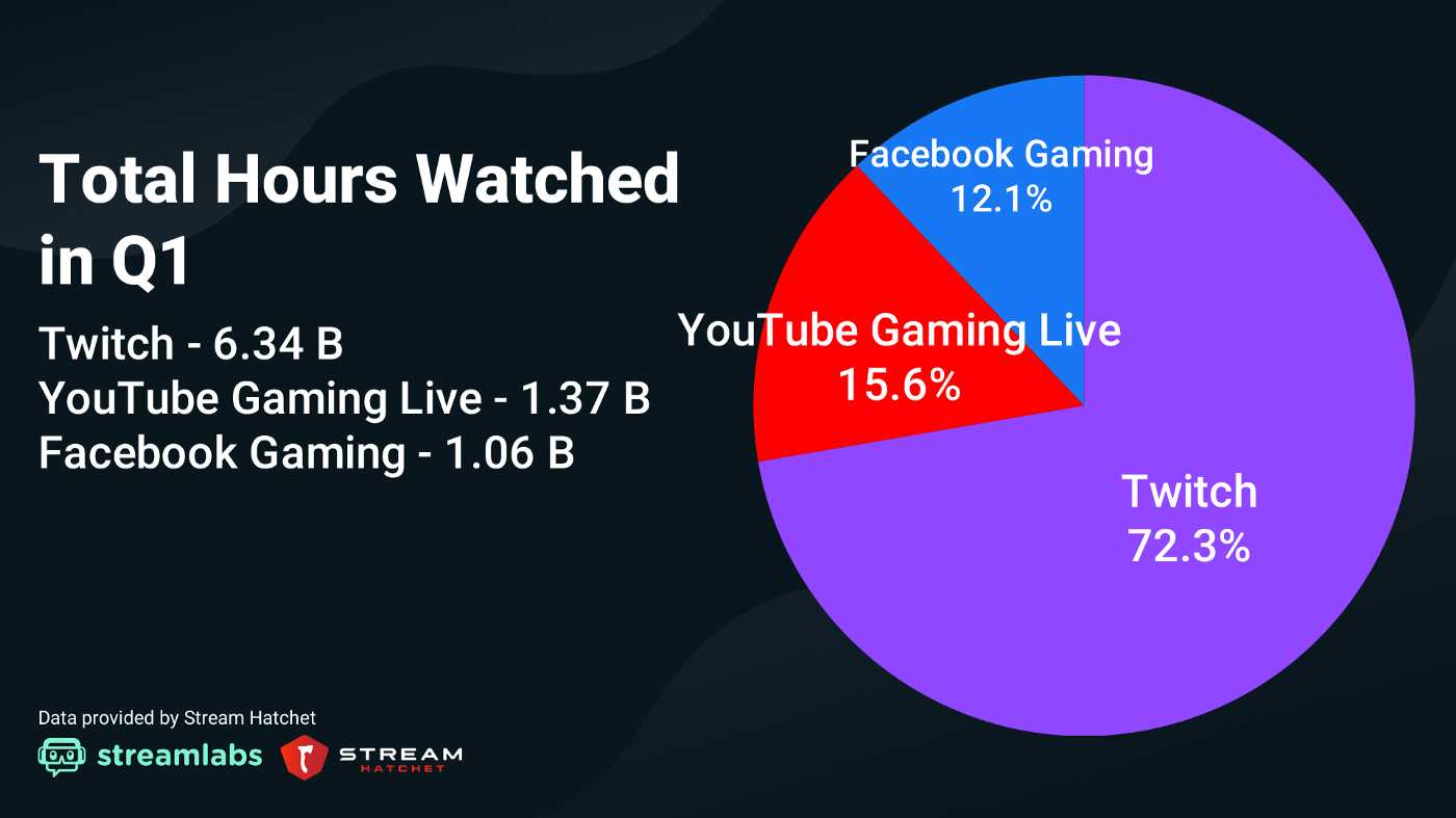 twitch-viewership