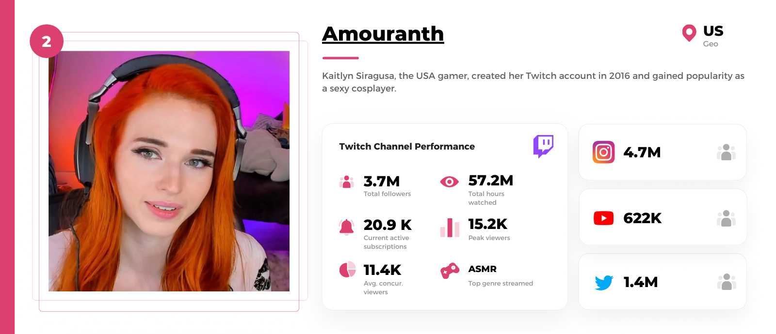 Female-Twitch-streamers-Amouranth