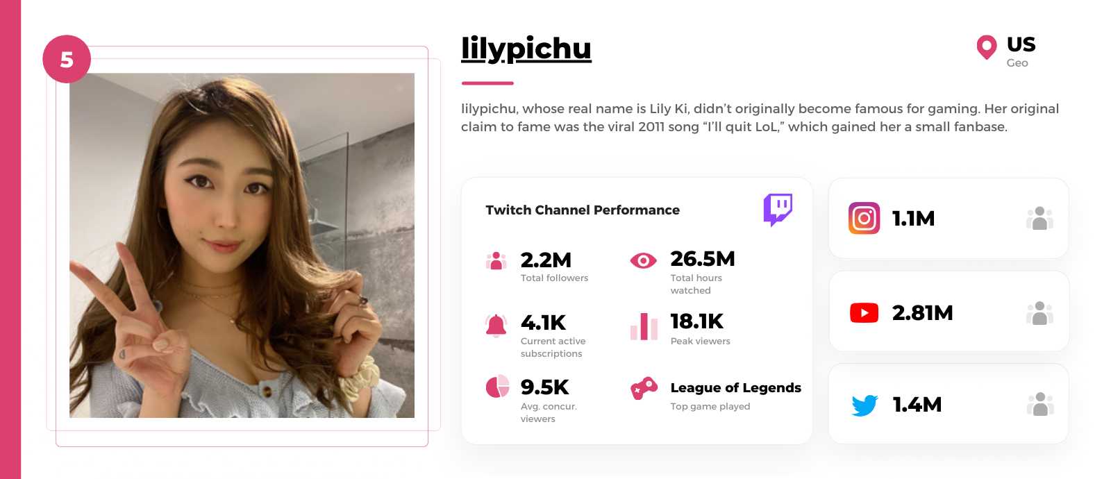 Female-Twitch-streamer-lilypichu