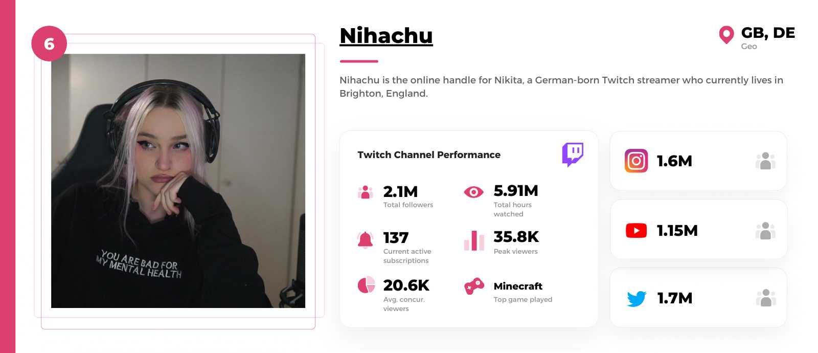 Female-Twitch-streamer-Nihachu