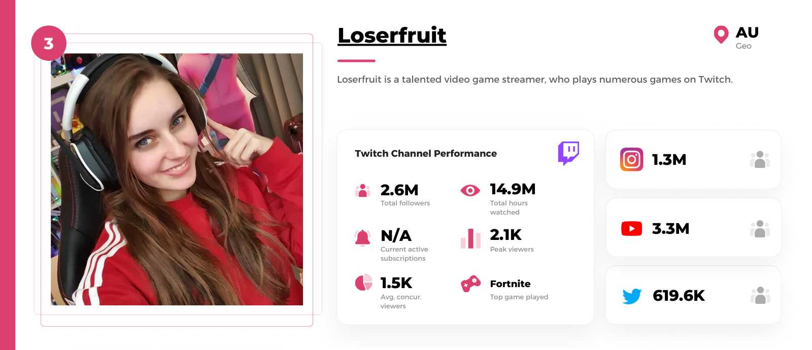 Female-Twitch-streamer-Loserfruit