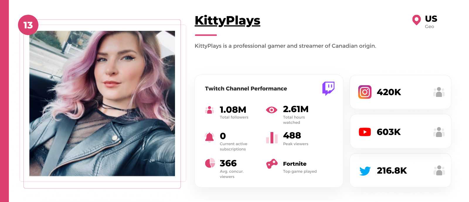 Female-Twitch-streamer-KittyPlays