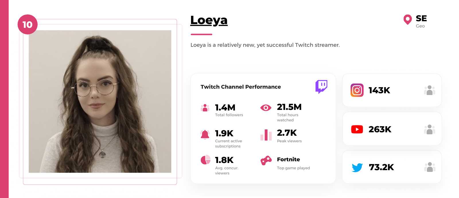 Female-Twitch-streamer-Loeya