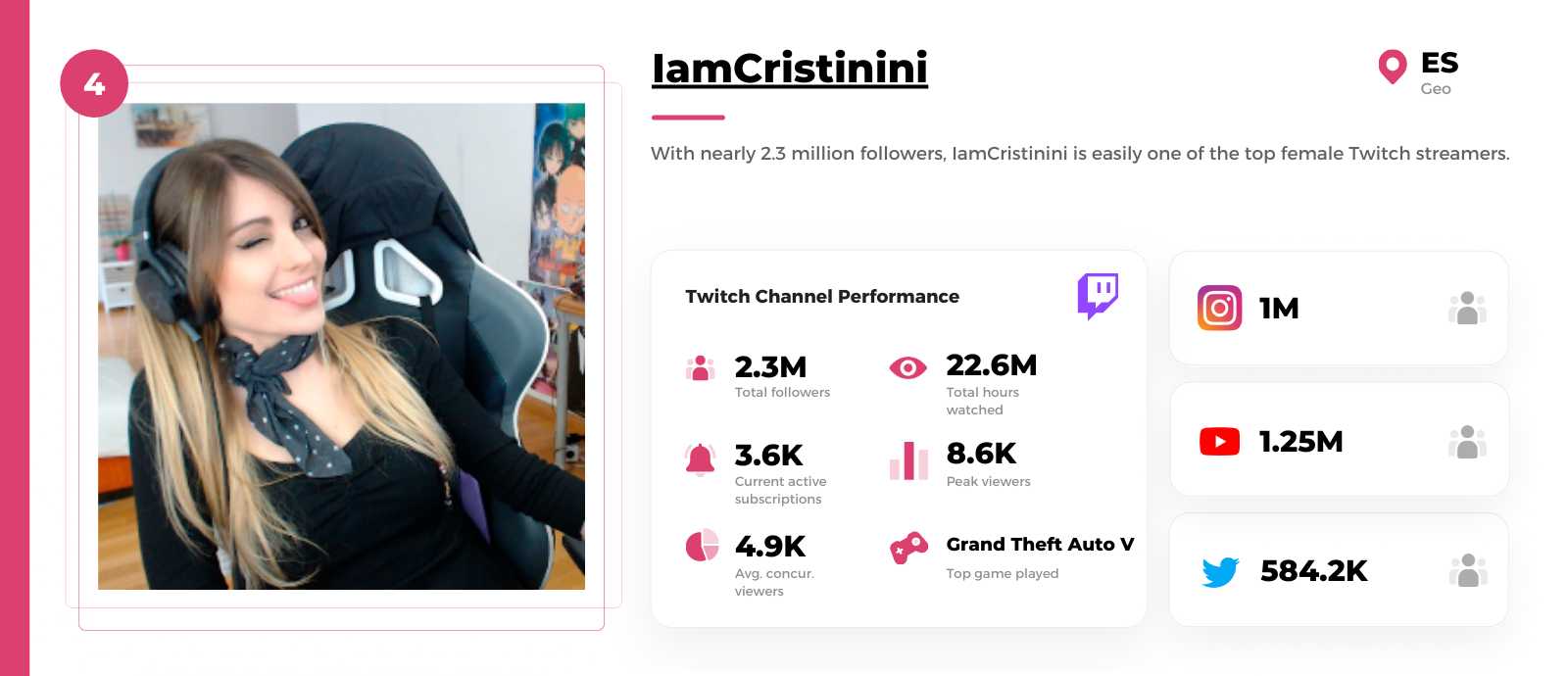 Female-Twitch-streamer-IamCristinini