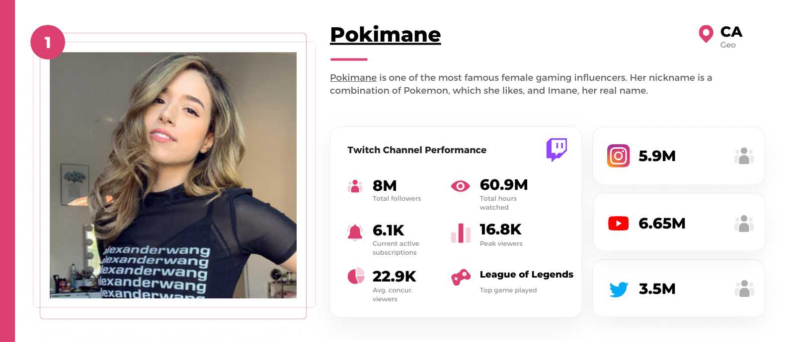 Female-Twitch-streamers-pokimane