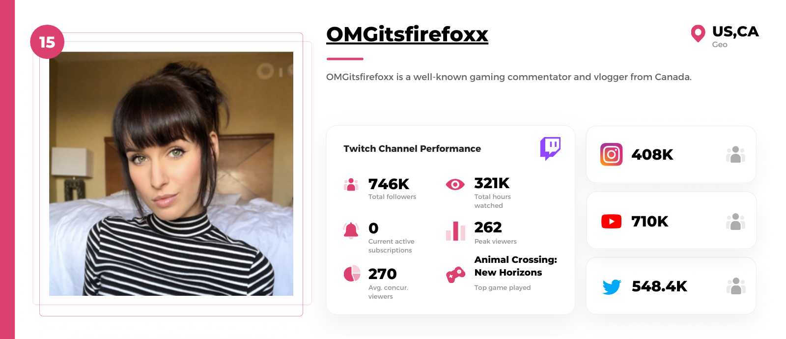 Female-Twitch-streamer-OMGitsfirefoxx