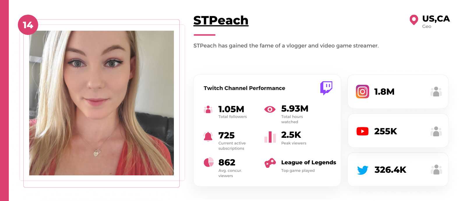 Female-Twitch-streamer-STPeach
