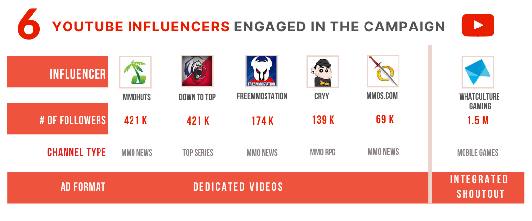 gaming-influencers