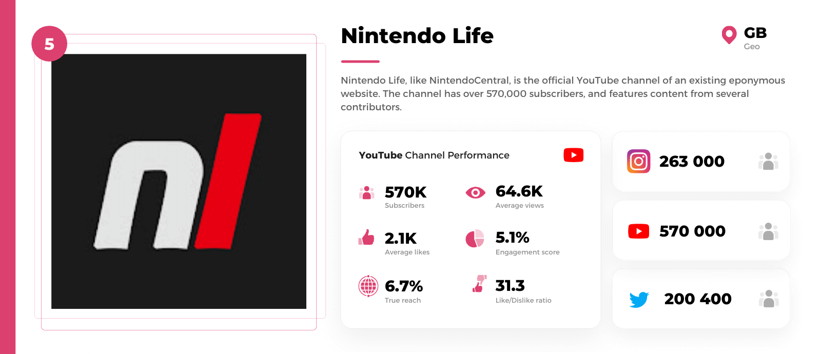 Nintendo-youtuber-nintendo-life