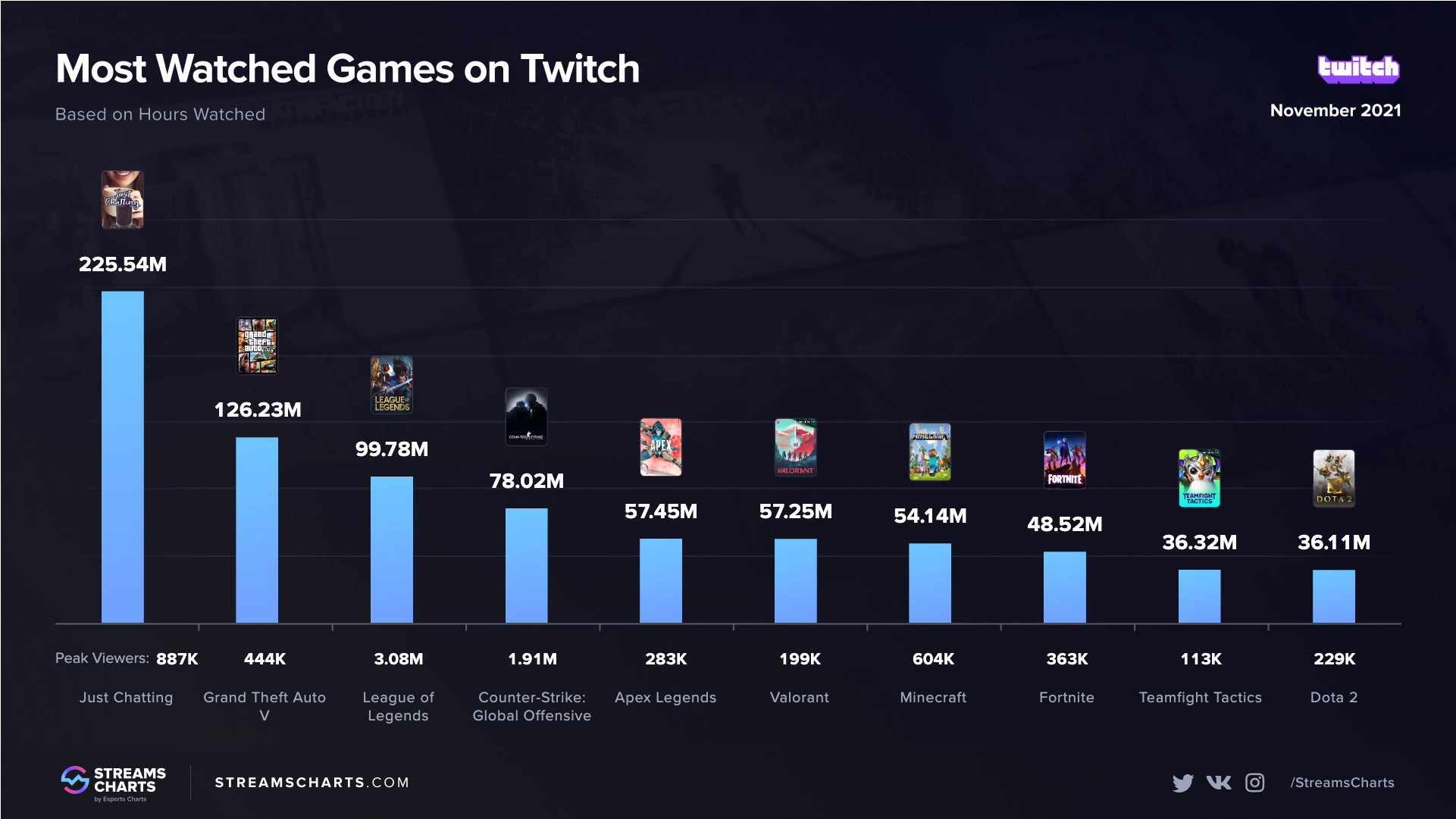 top-games-twitch