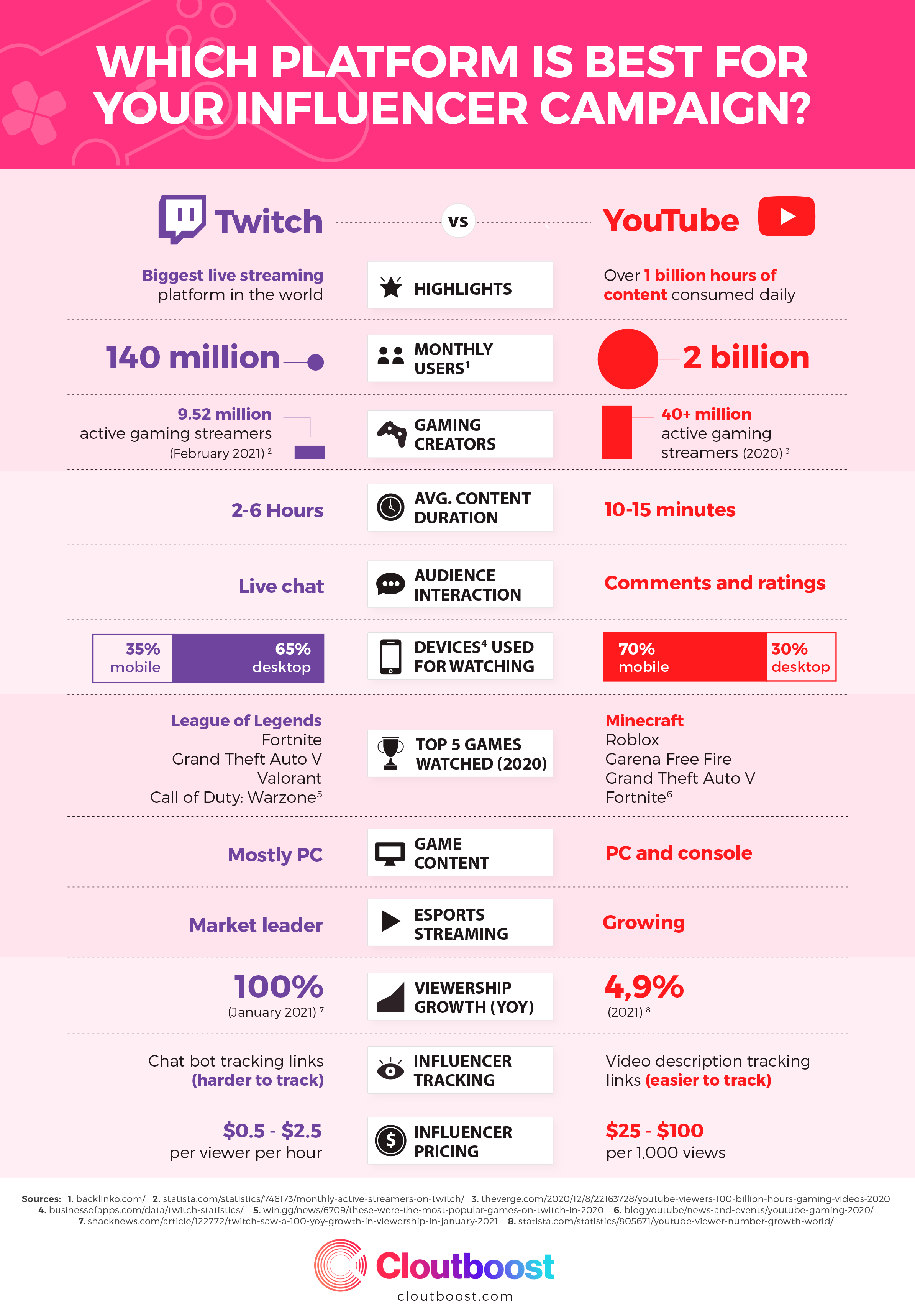 twitch-vs-youtube-infographics