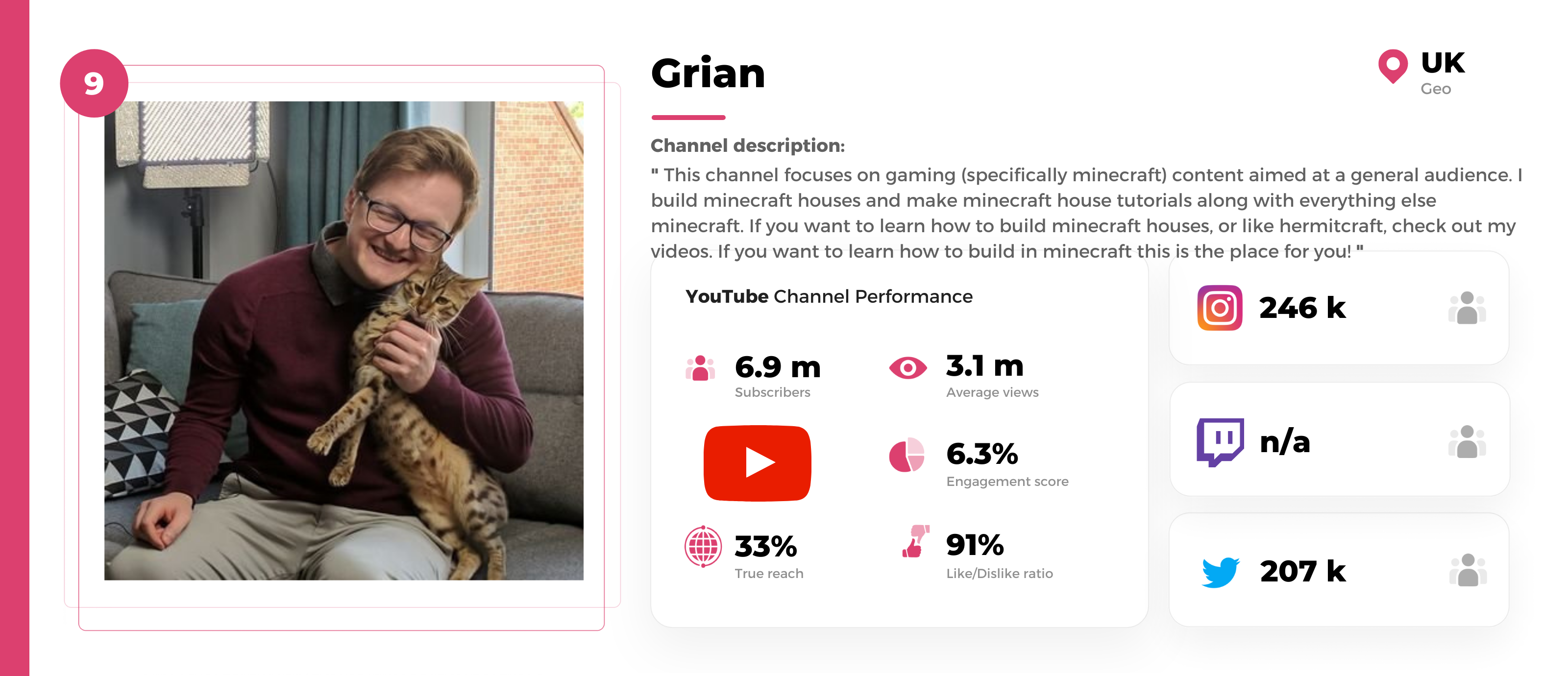 minecraft-youtuber-grian