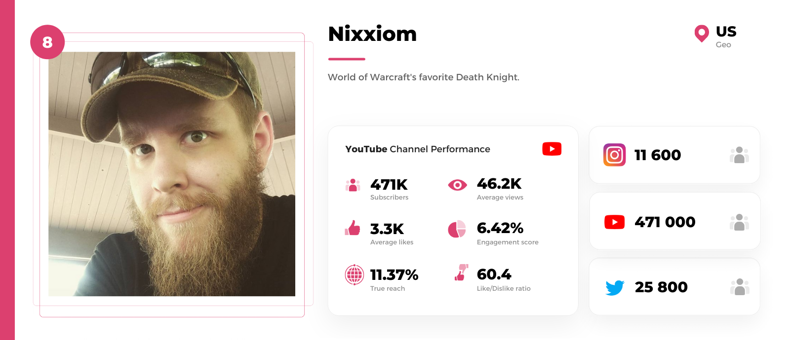 MMO youtuber Nixxiom