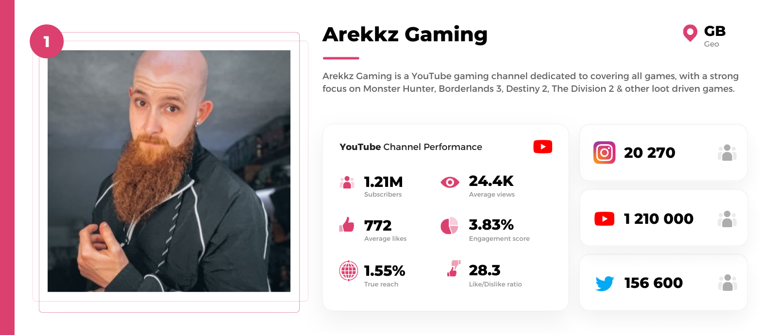 MMO youtuber arekkz gaming