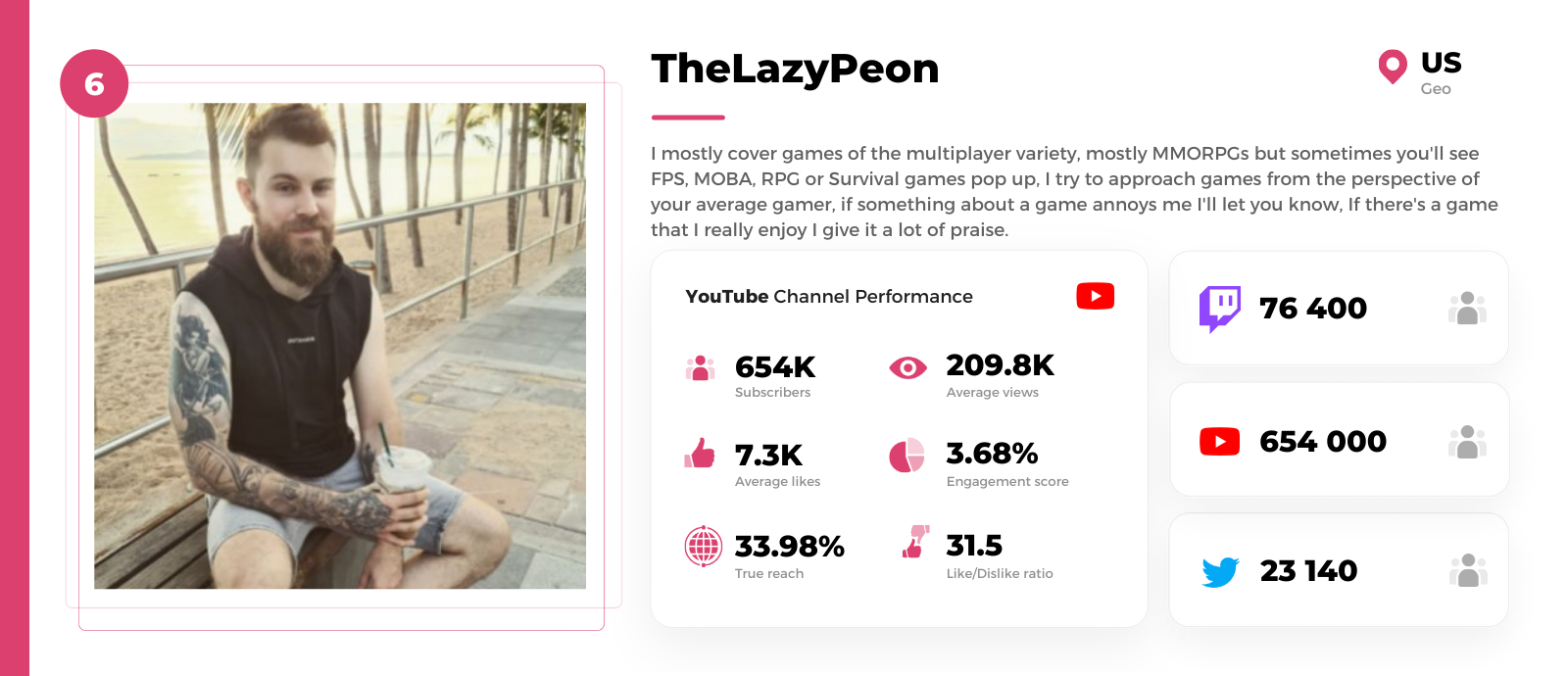 MMO youtuber TheLazyPeon