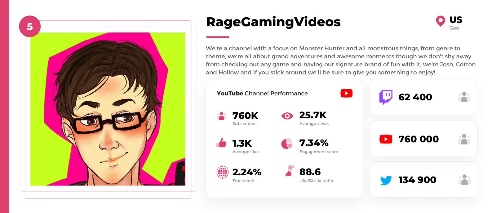MMO youtuber RageGamingVideos