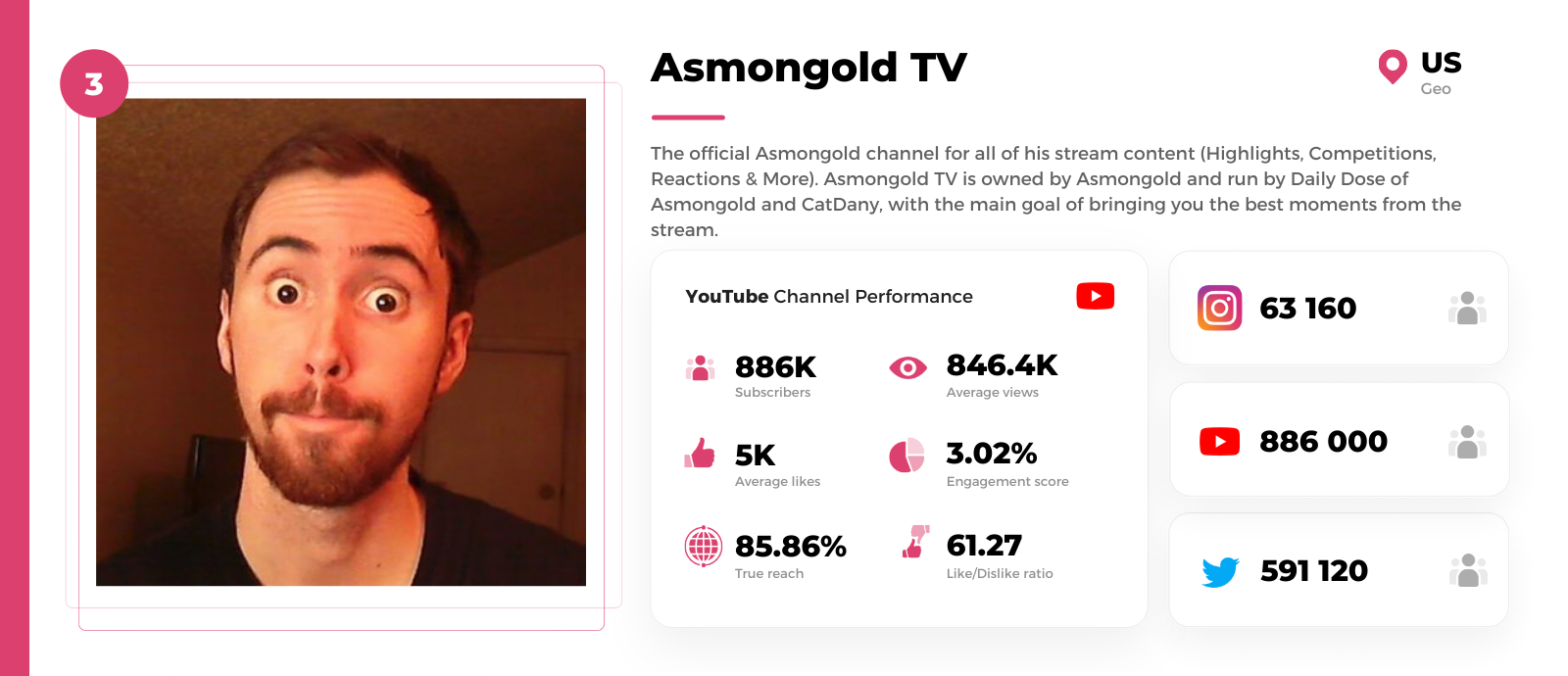MMO youtuber Asmongold TV