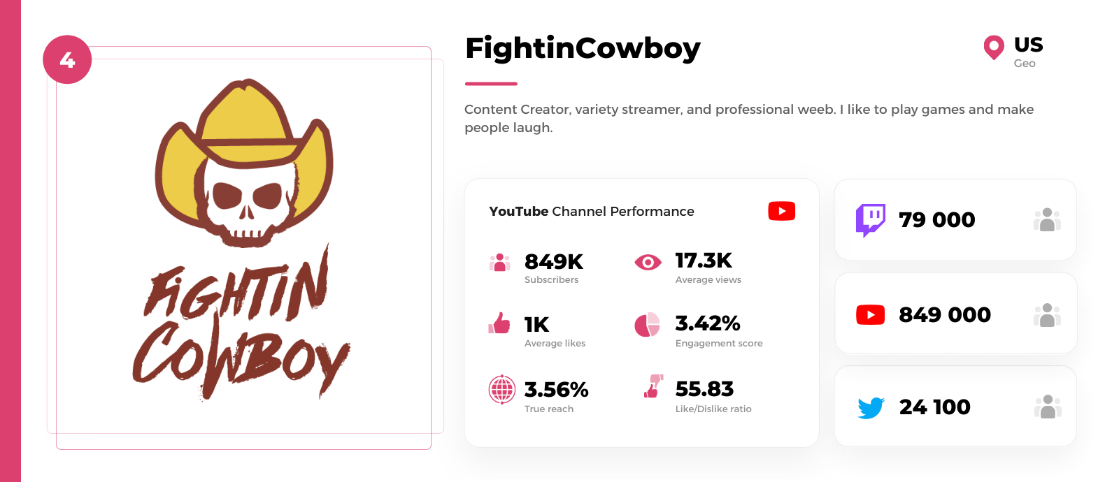 MMO youtuber FightinCowboy 