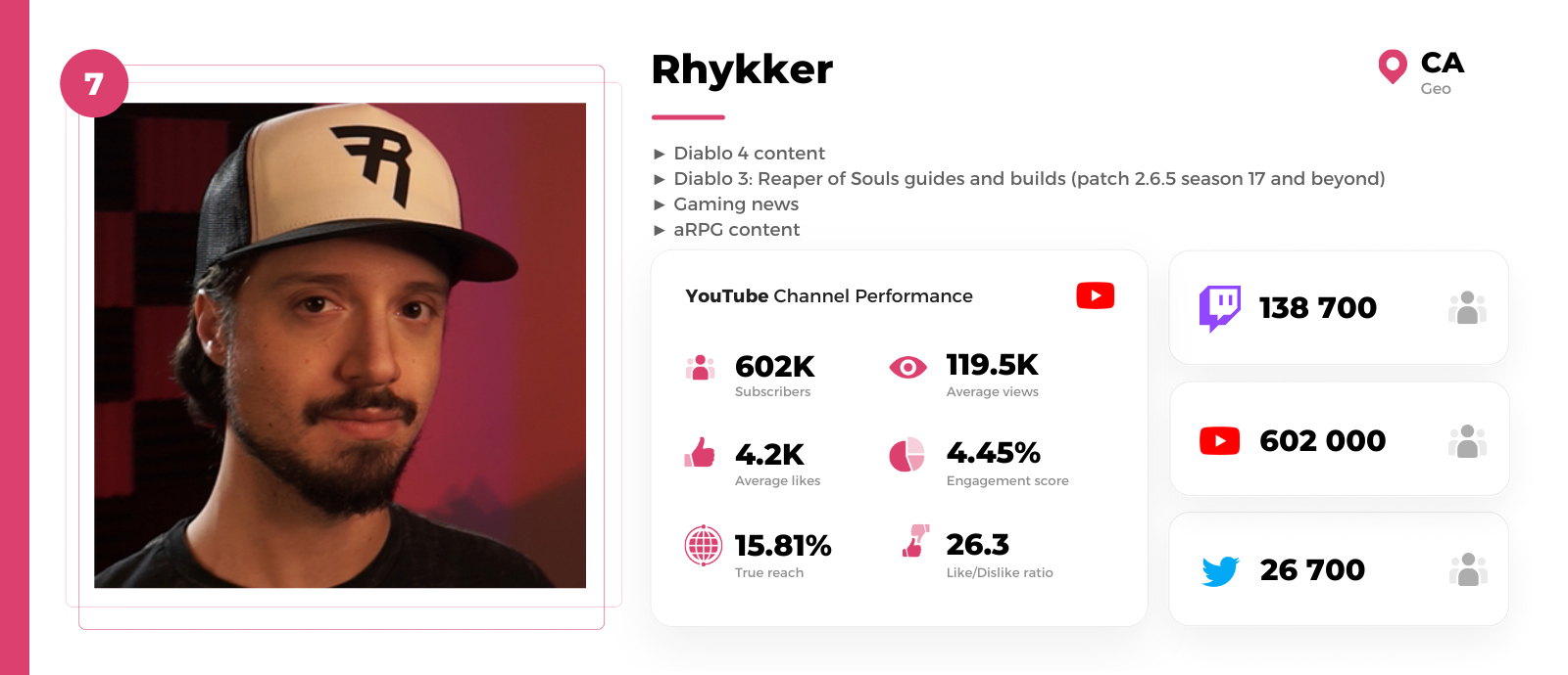 MMO youtuber Rhykker
