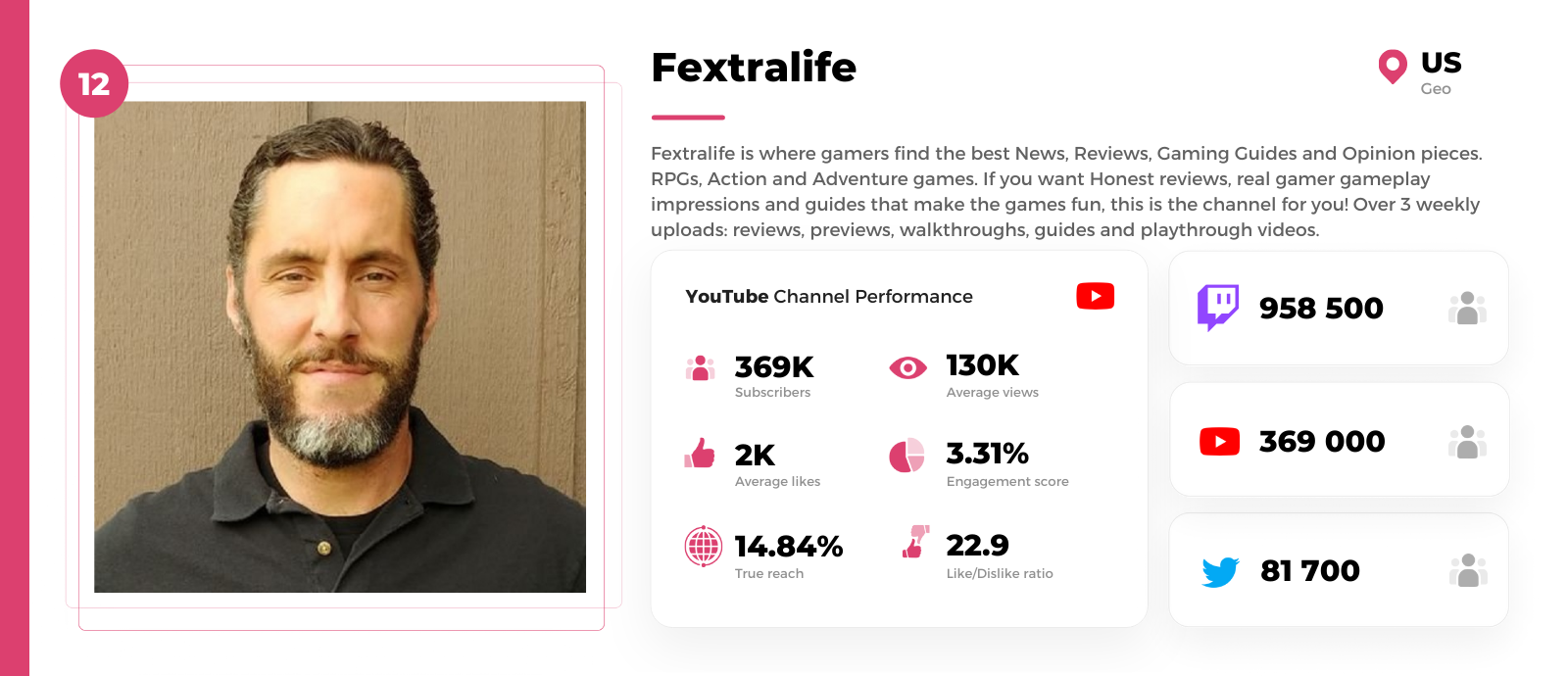 MMO youtuber Fextralife