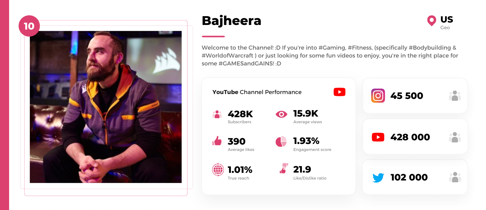 MMO youtuber Bajheera