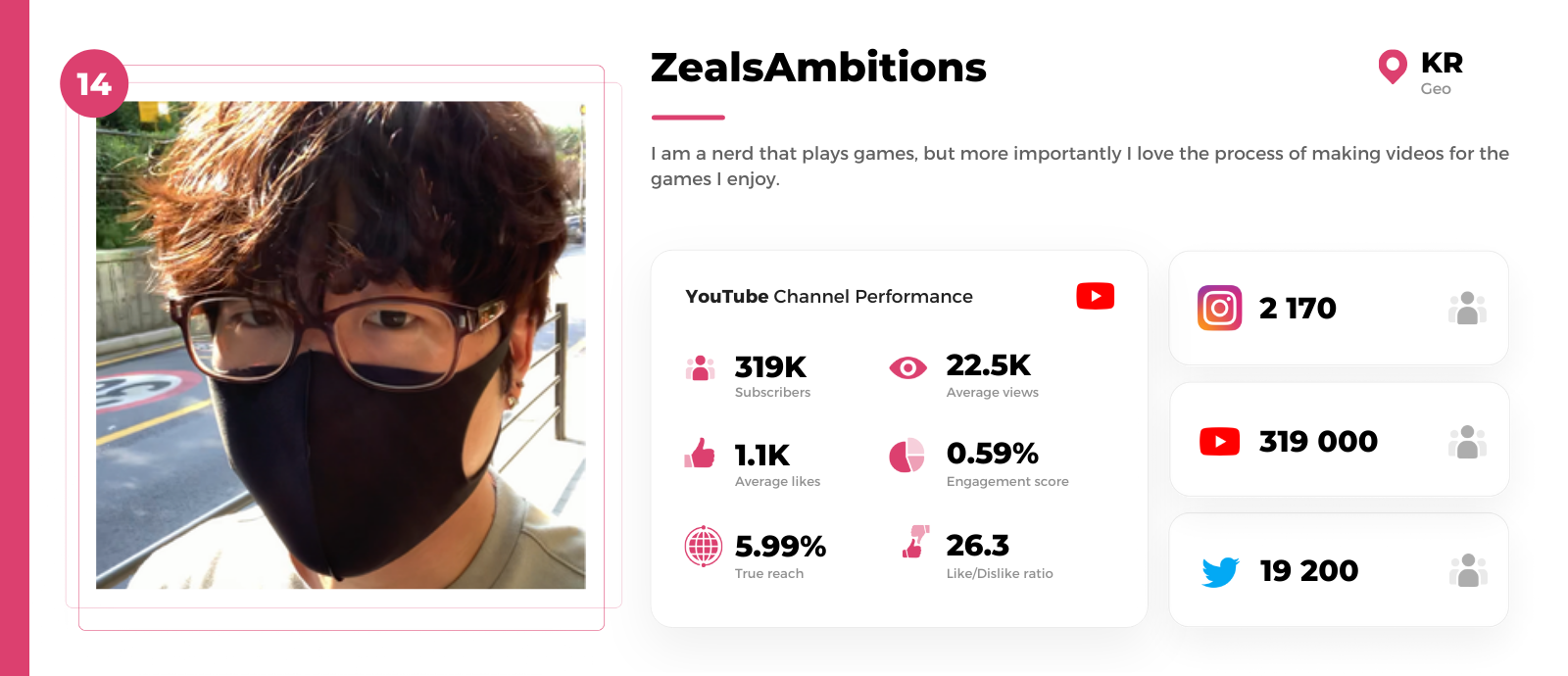 MMO youtuber ZealsAmbitions