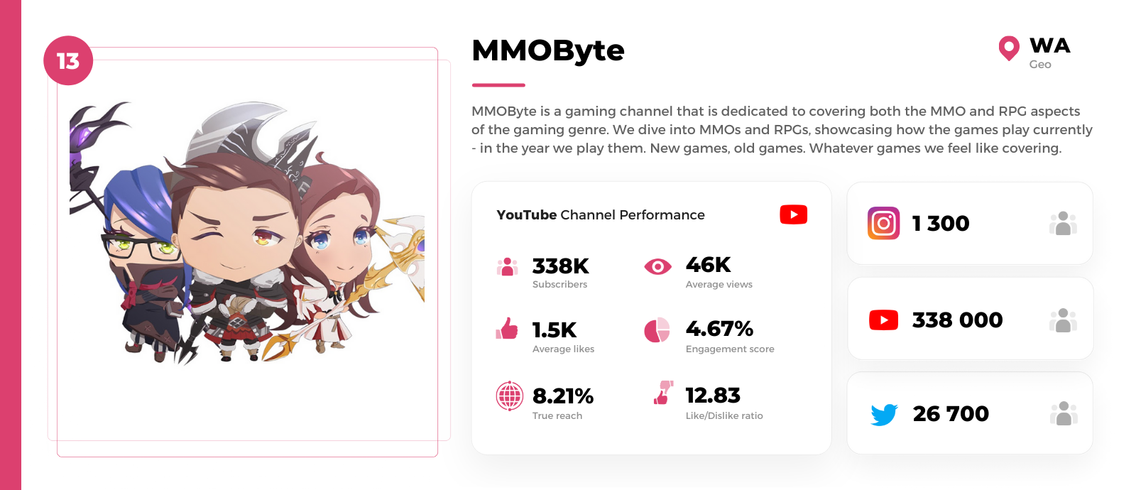 MMO youtuber MMOByte